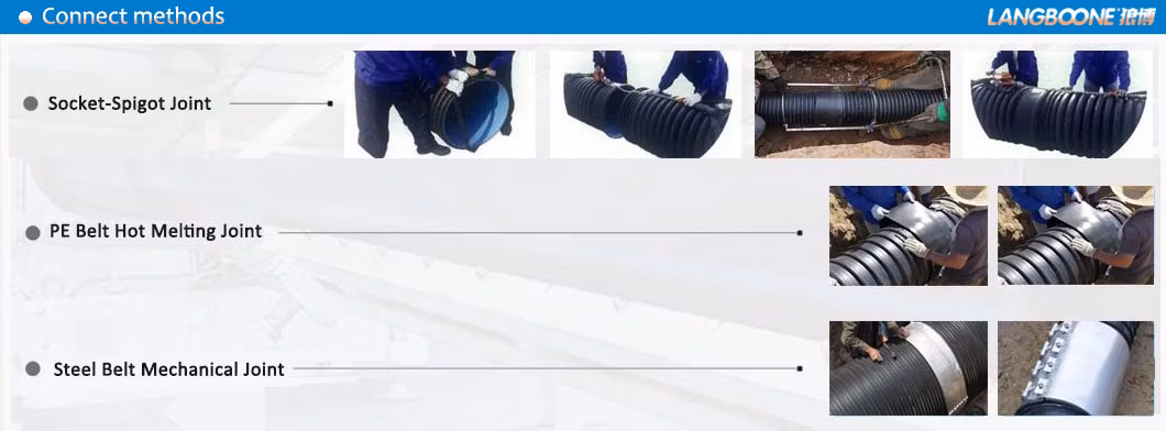 Type-B Twining Structual Wall Drainage Krah Water Plastic HDPE PVC Water Pipe