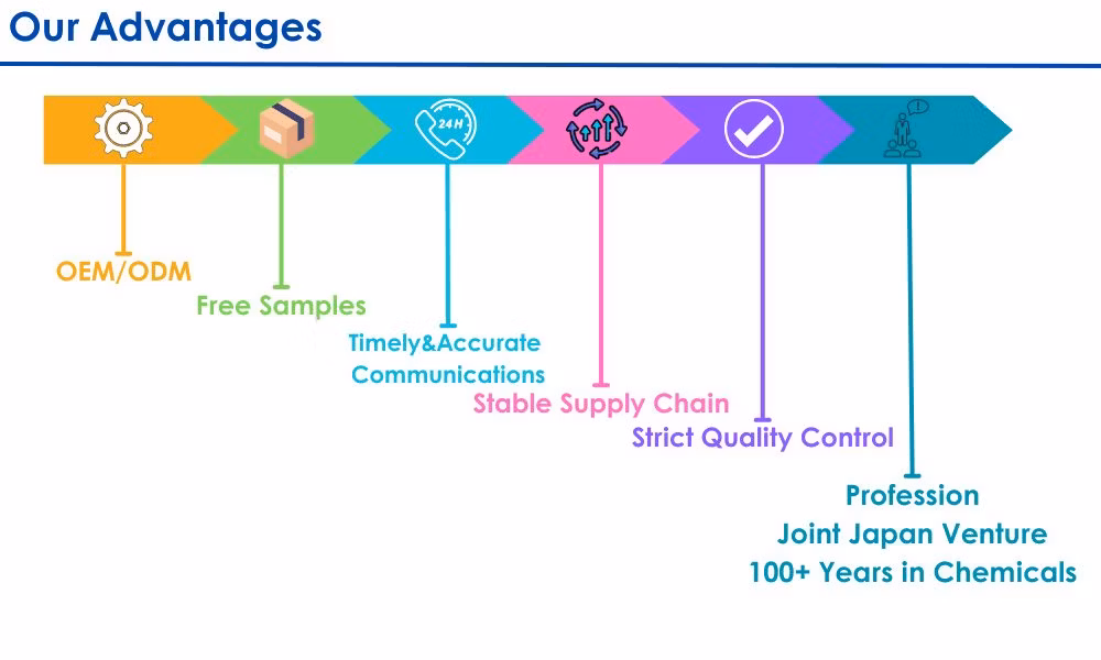 Rubber Mixed Vulcanization Compound Sheet and Rubber Compound Unvulcanized