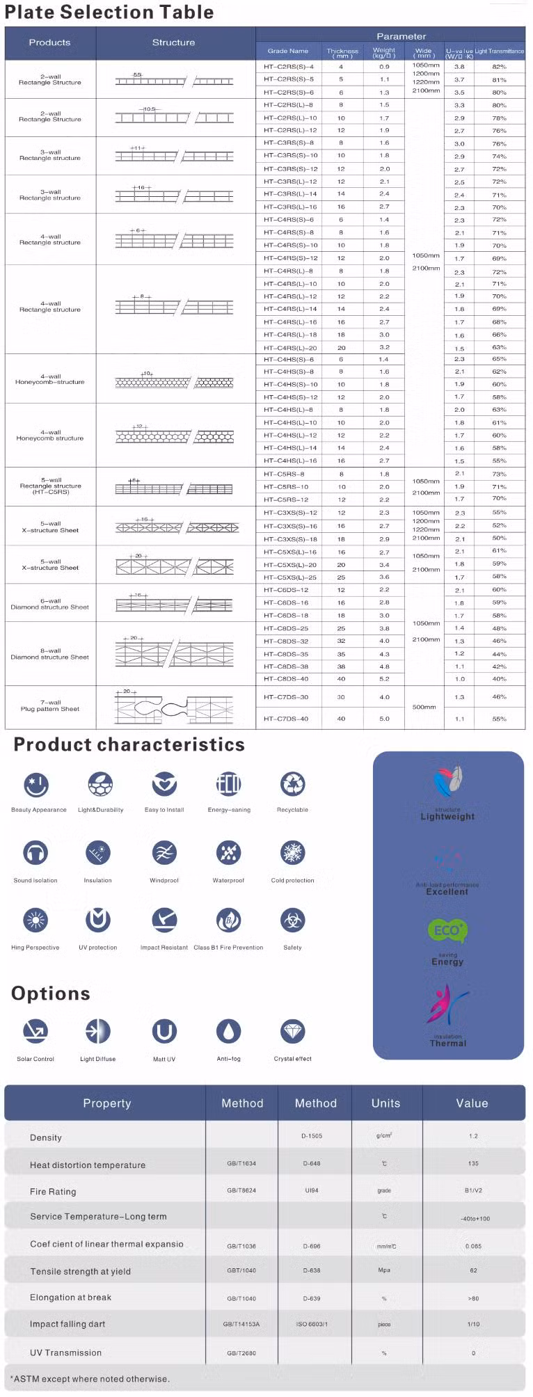 UV Protection and Translucent 4mm 5mm Twin Wall Hollow Core Polycarbonate Sheet