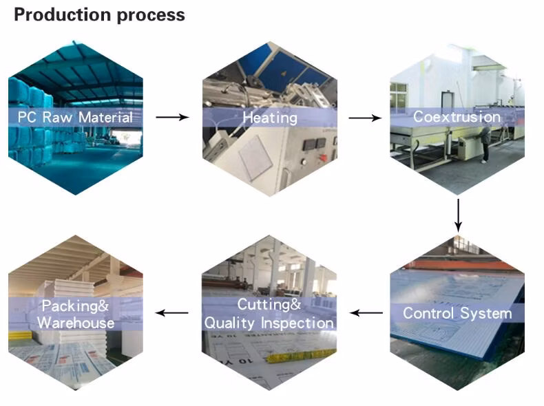 UV Protection and Translucent 4mm 5mm Twin Wall Hollow Core Polycarbonate Sheet