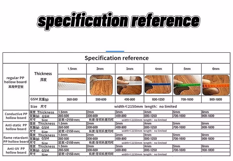 PP Hollow Board Corrugated PP Sheet for Protection Printing and Packaging