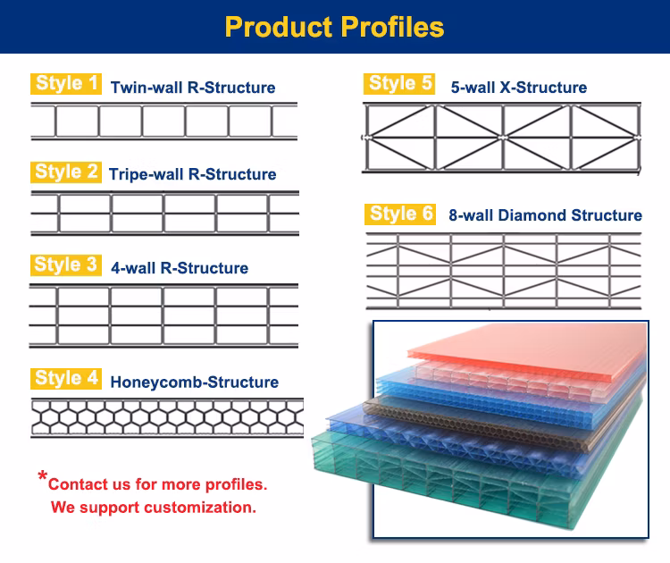 Anti UV Color Frosted PC Crystal Twinwall Policarbonato Greenhouse Roofing Skylight Panel Multiwall Danpalon U Lock Hollow Facade Polycarbonate Sheet