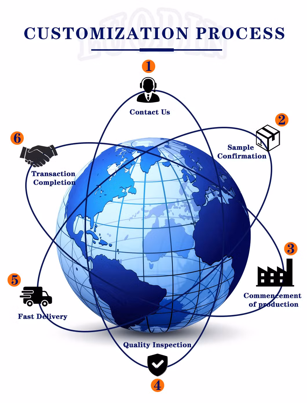 Plastic Sun Panels/Boards/Sheets, PC Solid / Hollow Roof Polycarbonate Sheet for Greenhouse Roofing/Wall