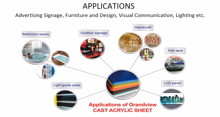 4X8 5X7 4FT 8FT Clear PMMA Board Transparent Perspex Sheets Cast Plexiglass Sheet Acrylic