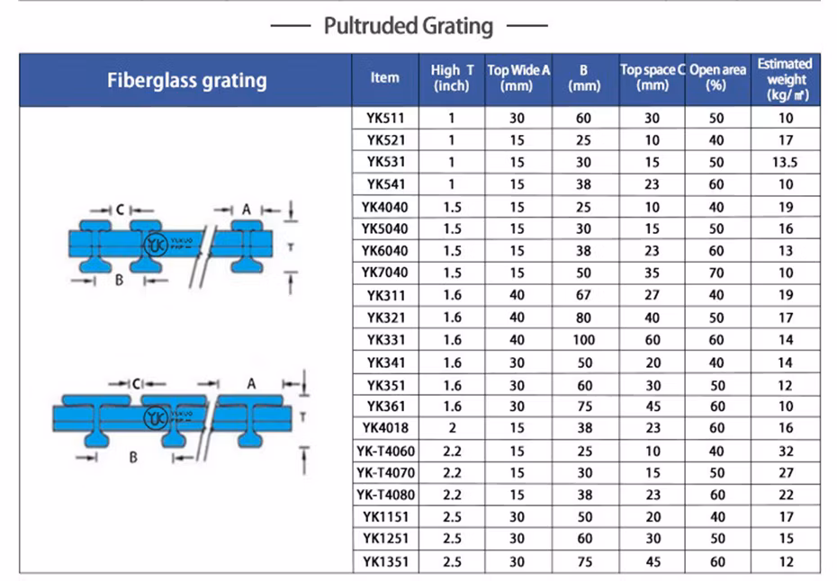 Long Service Life FRP Grate for Sewage Treatment Industry