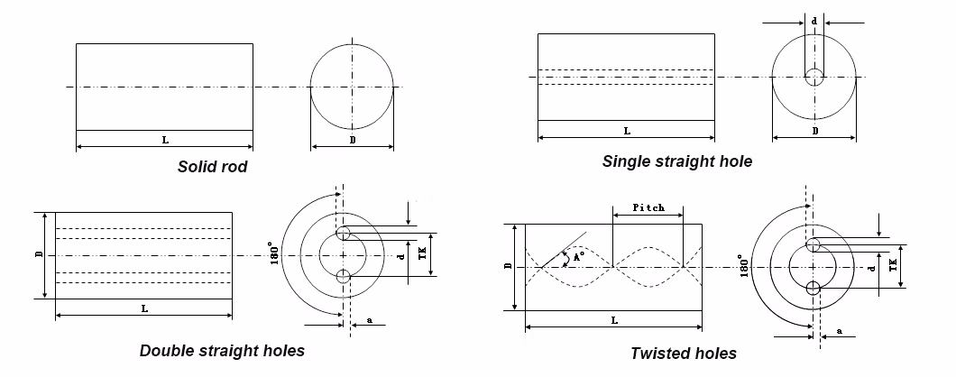 Tungsten Carbide Milling Cutter /Ungsten Carbide Aluminum Cutters/Indexable Face Milling