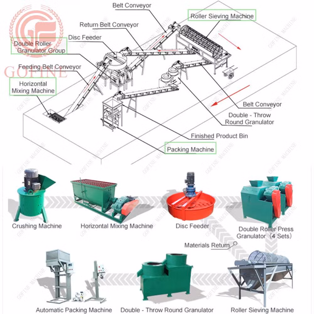 New Technology Fertilizer Granulating Equipment Urea Fertilizer Granulation Process