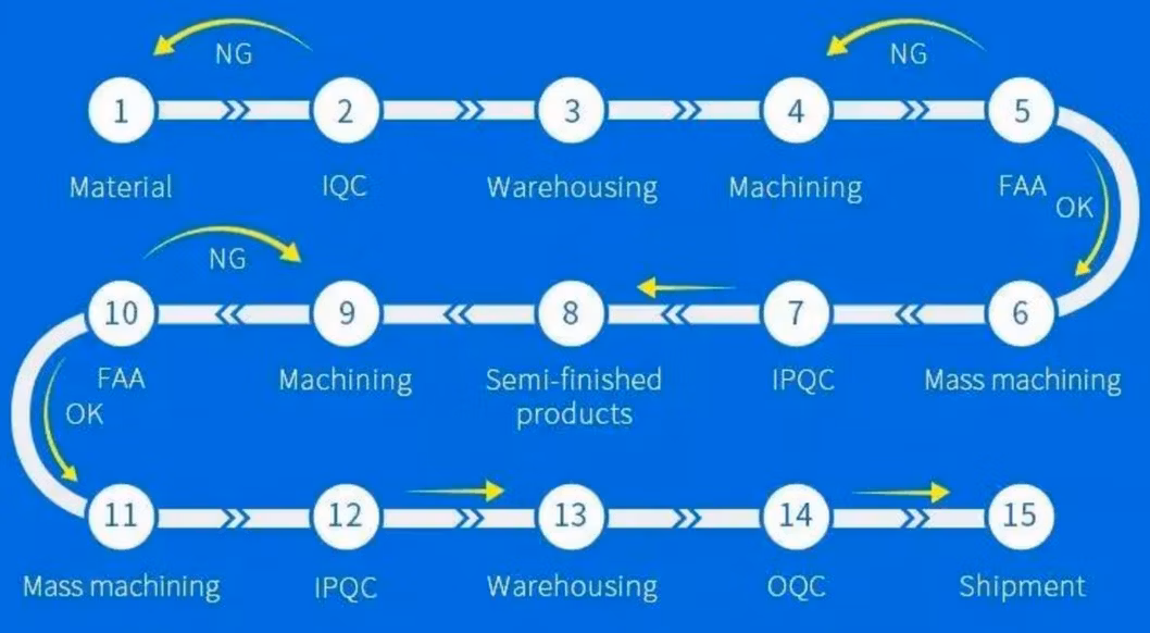 Precision CNC Milling Techniques for Medical Instrument Manufacturing