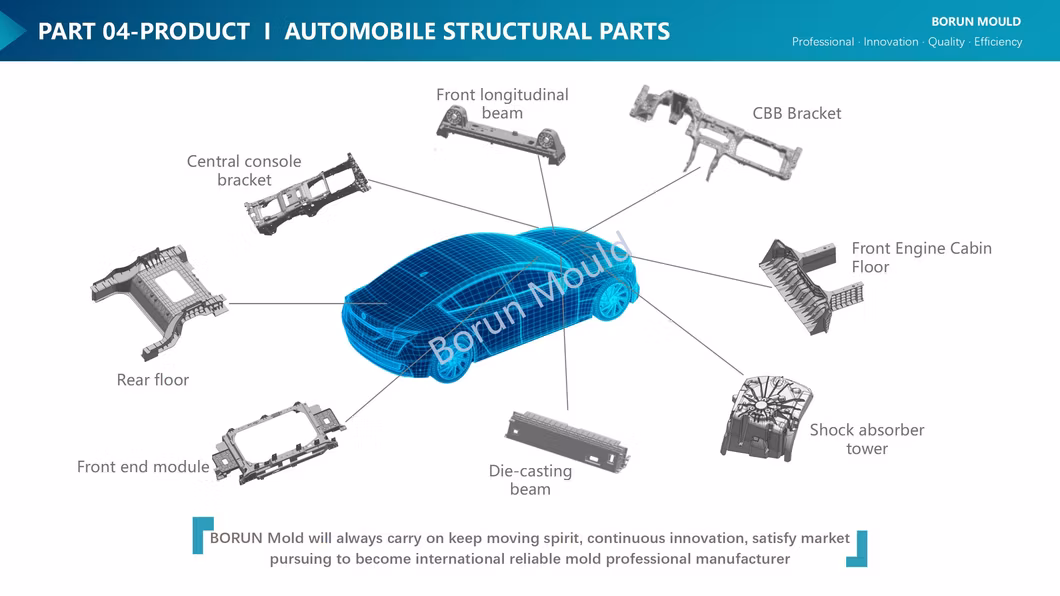 Custom Made High Pressure Precision Alloy Parts Mold Automobiles Aluminum Alloy Machining