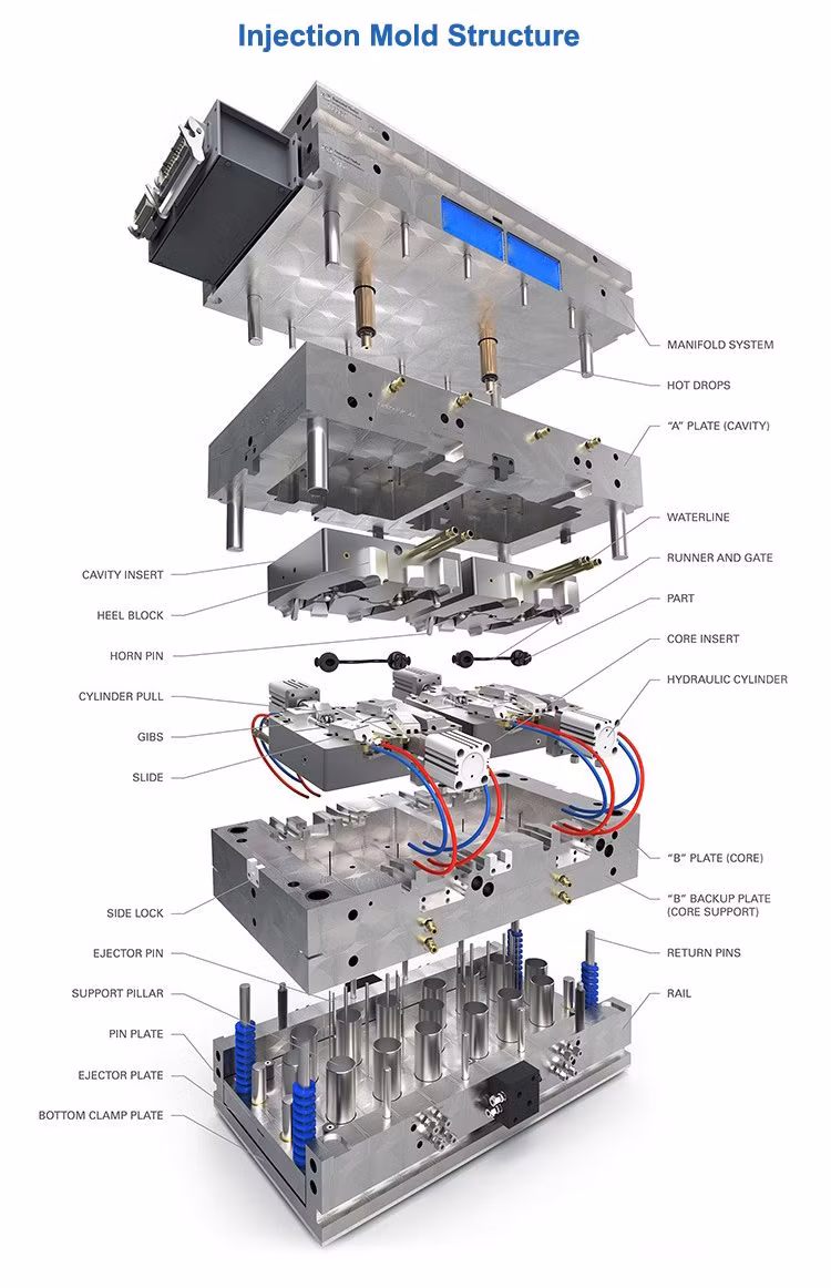 Versatile Plastic Injection Molding for Custom OEM and ODM Solutions