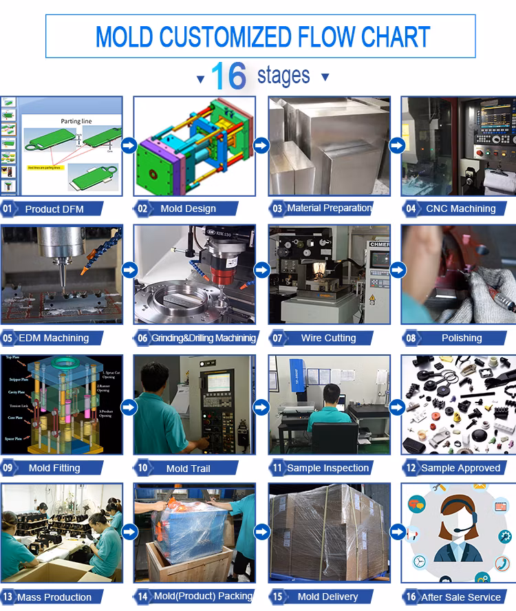 Efficient Custom Injection Molding Solutions for Unique Plastic Products