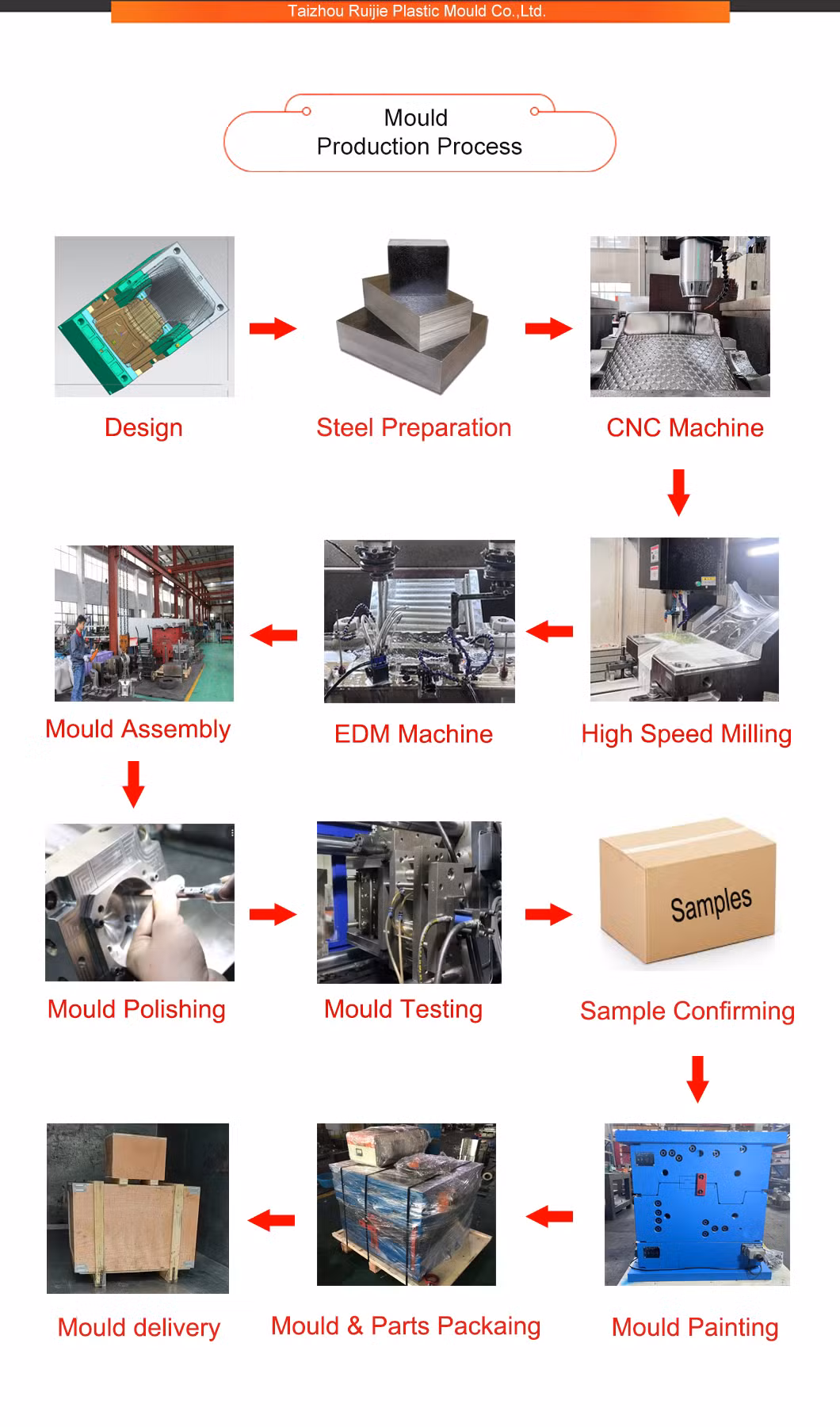 Sample Customization Injection Mold Maker Large Rattan Design PP Garden Plastic Table Stool Chair Mould