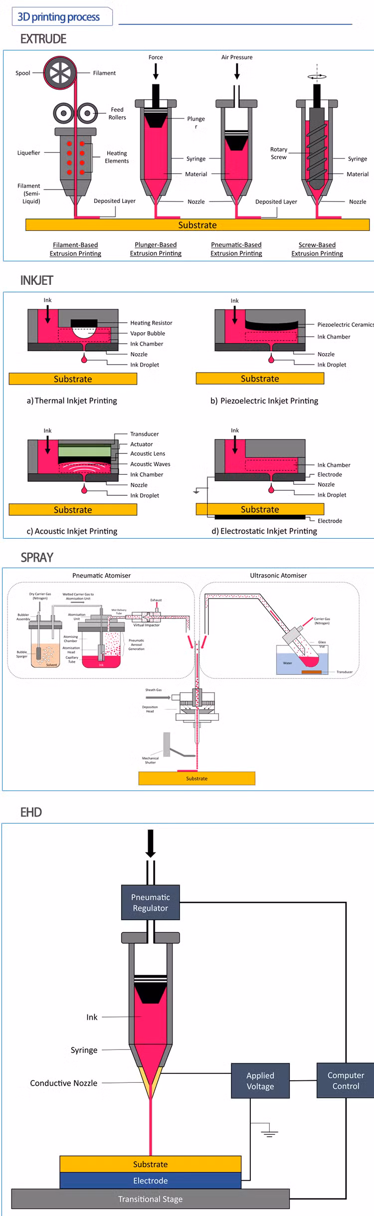 Vacuum Forming Prototyping Company with Custom Color Options for Prototypes
