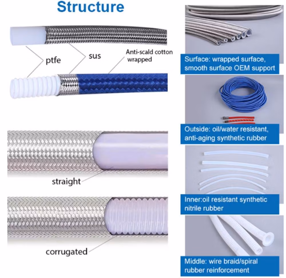 3/4 Inch R14 Stainless Steel Wire Braided Smooth Bore PTFE Brake Hose