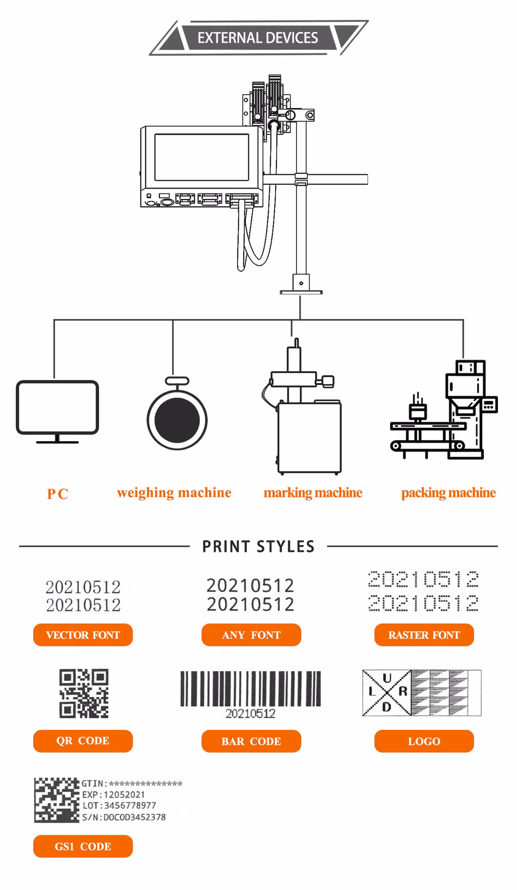 Docod T600-4 Tij Advanced Impresora De Inyeccion De Tinta for Precision Electronic Components Packaging Qr Code Printing and High-Definition Coding