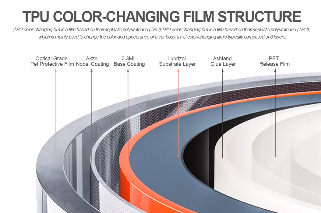Car Body Hotmelt Adhesive Sticker Wrapping TPU Sunflower Yellow Color-Changing Paint Protection Anti Scratch Film