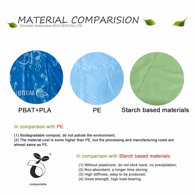PLA/Pbat 25um 30um Biodegradable Silver Black Plastic Mulch Layer /Mulch Film