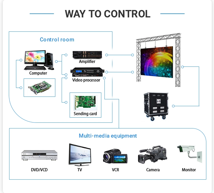 High Quality HD Full Color 1/16 Scan 320X160mm SMD RGB P5 Pixel Indoor LED Display Screen