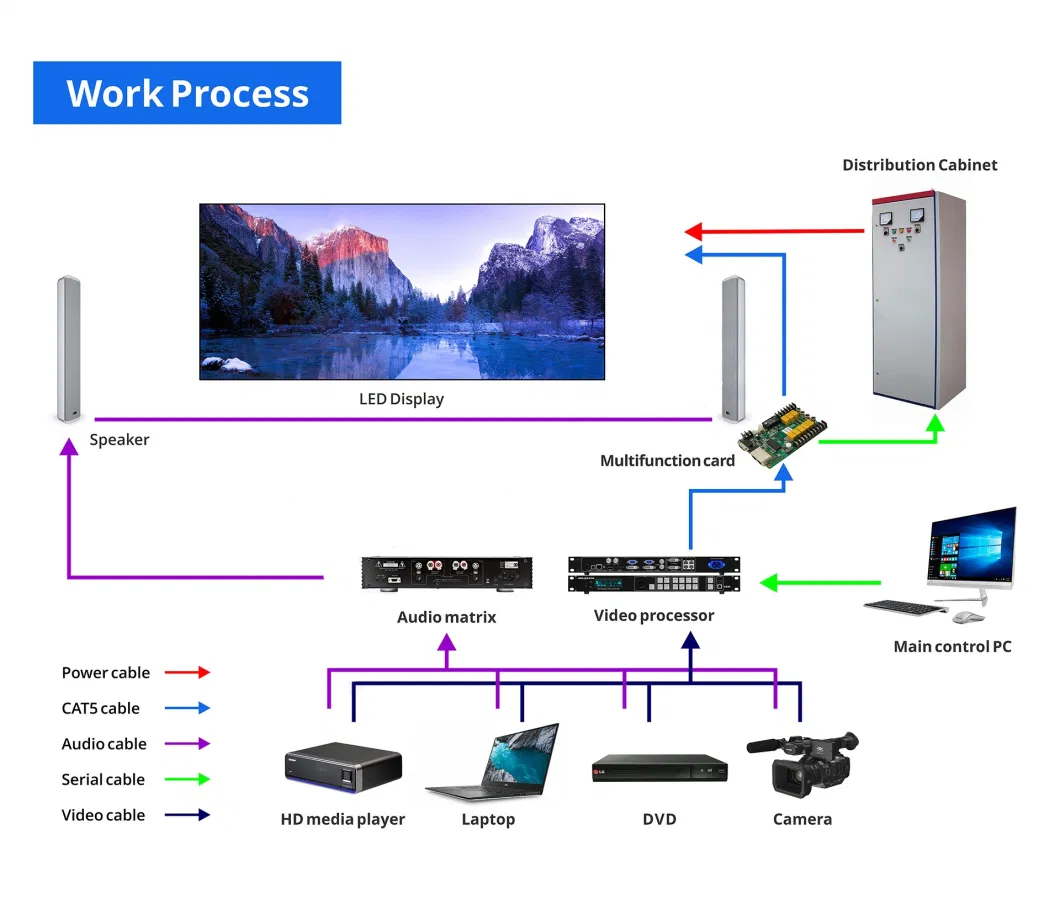 2K HD, 4K UHD Digital Advertising Board LED Display Screen