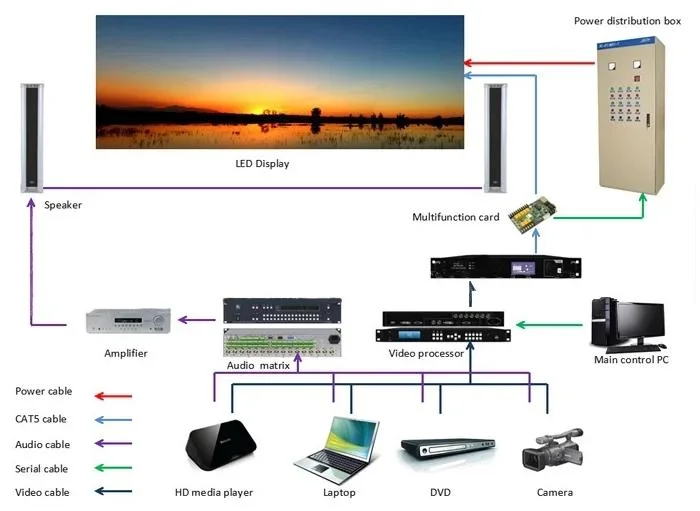 Die-Casting Aluminum P2.604 500X1000mm LED Screen Rental Portable Indoor Pantalla Display