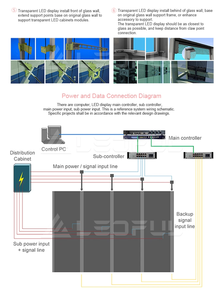 Indoor Transparent Adhesive Super Slim LED Screen Display P10 Flexible LED Wall Panel