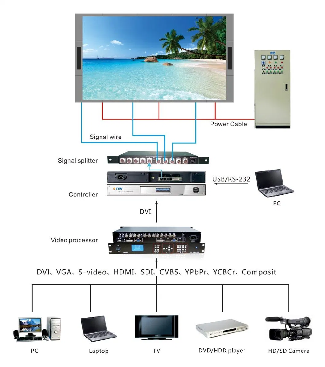 Smart Controlling Outdoor Digital Sign Board Full Color LED Commercial Display Factory