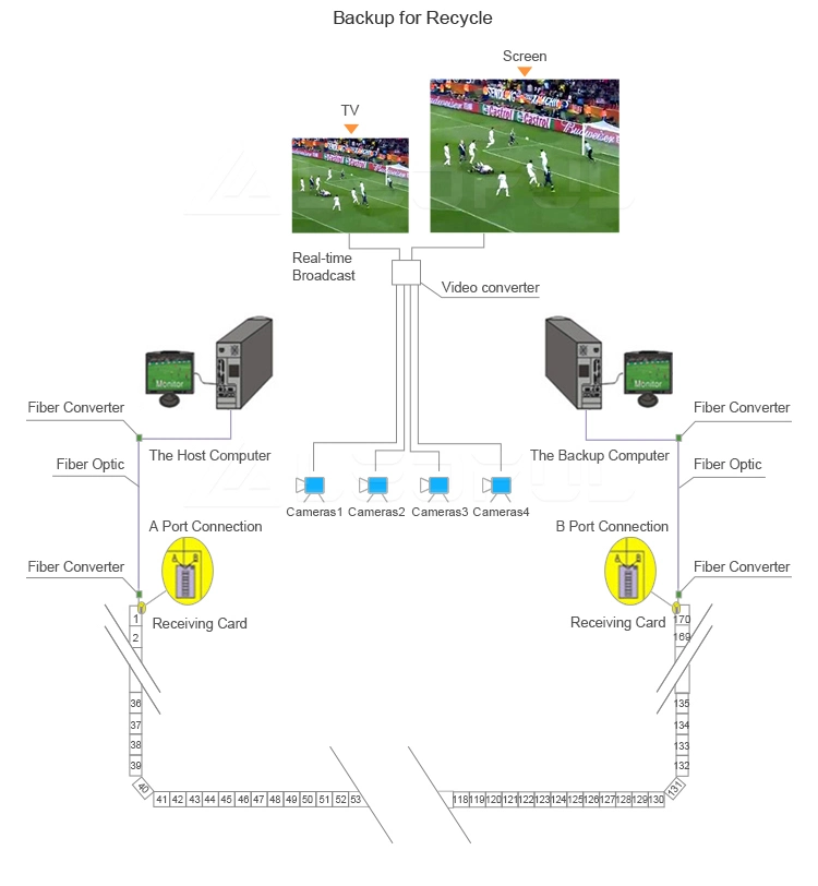 Large Sport Stadium LED Board Soccer Match Advertising Video LED Screen P8 P10 P16 Perimeter LED Display