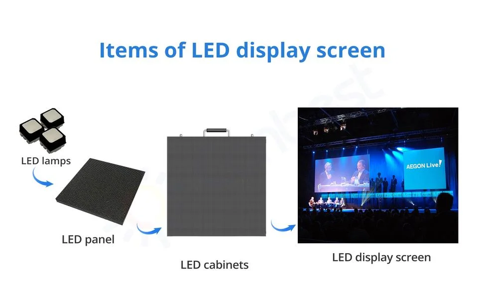 Manufacturer P3.076 Waterproof Aluminum Cabinet Outdoor LED Signs Board for Advertising