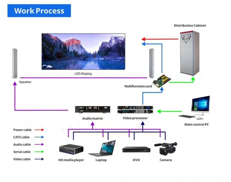 Digital Backdrop Church LED Video Wall DJ Booth Nightclub Concert Event P2.976 P3.91 Indoor LED Stage Screen