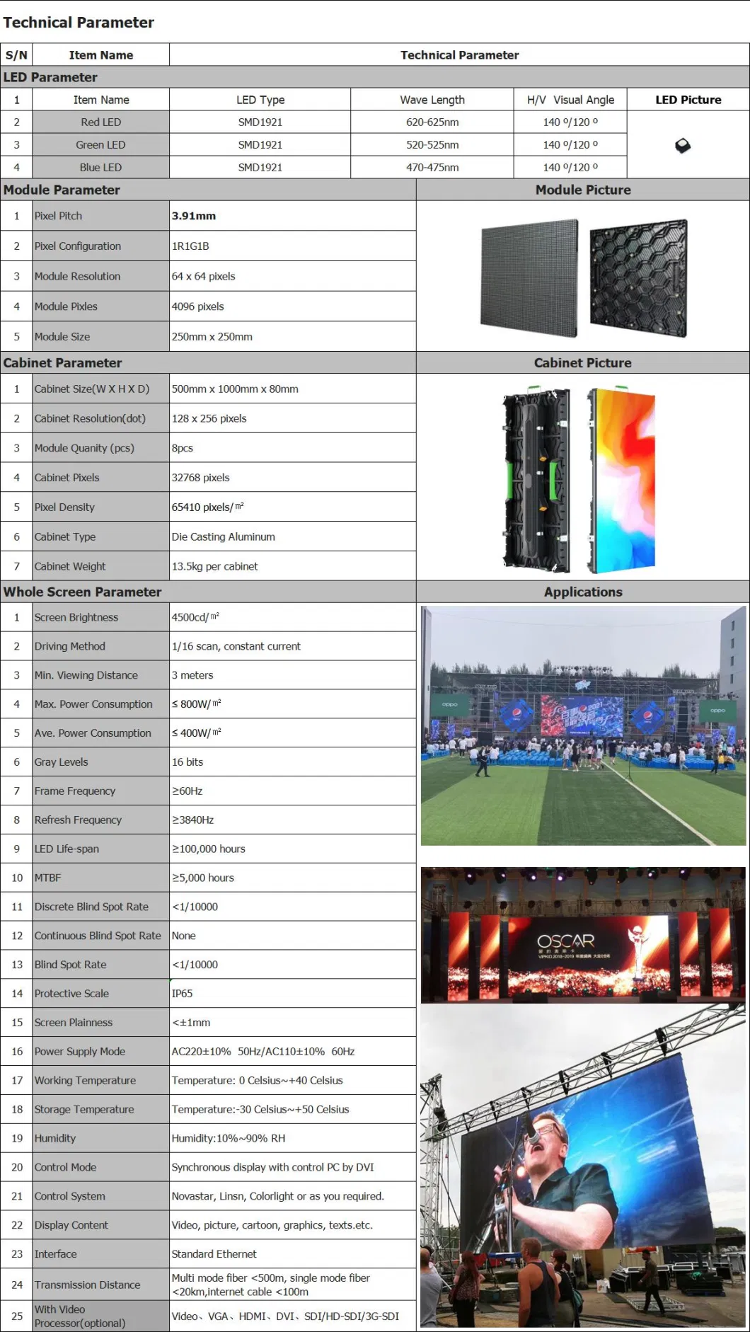 P4.81 P3.91 Outdoor Indoor LED Church Concert Rental Screen Video Wall Panel LED Display Screen