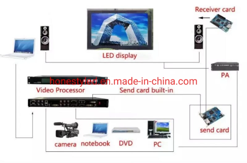 Free Shipping P4.81 4.81mm Church Indoor Video Wall Giant Event Stage Rental LED Display Screen LED Wall for Concern