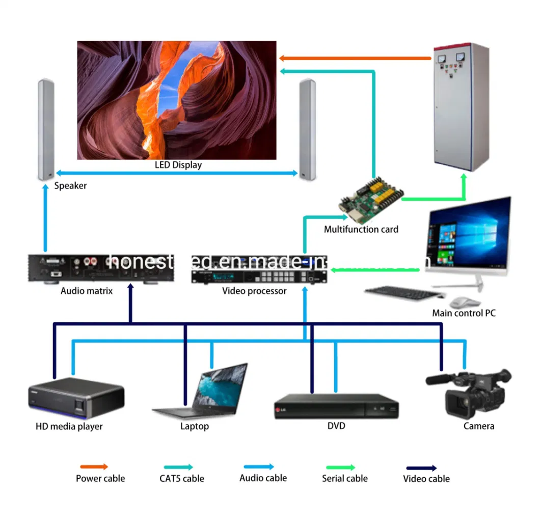 Lowest Price LED Video Wall Indoor P3.91 LED Panel Rental Full Color LED Billboard 500X500/ 500X1000mm LED Sign Board