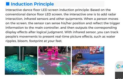 Dance Floor LED Display Interactive Dance Floor LED Screen LED Hard Light Board LED Circuit Board