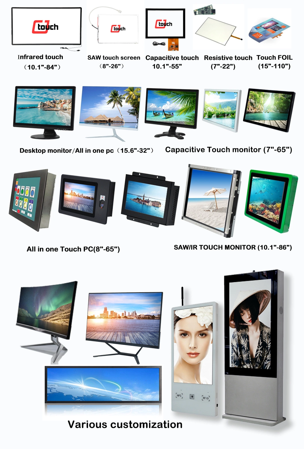 Projected Touch Panel 23.6&quot; USB Capacitive Touchscreen Multi-Touch POS Monitor LCD Display ATM Vending Mochine Screen