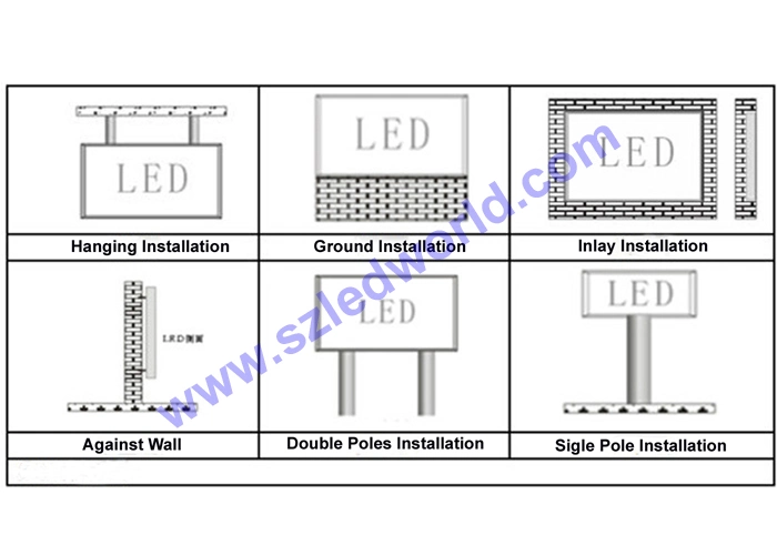 Electronic Sign Board LED Display Outdoor for Advertising