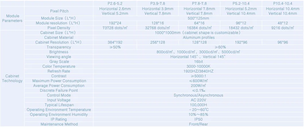 Transparent LED Film Mesh LED Screen Pantalla LED China Suppliers Fast