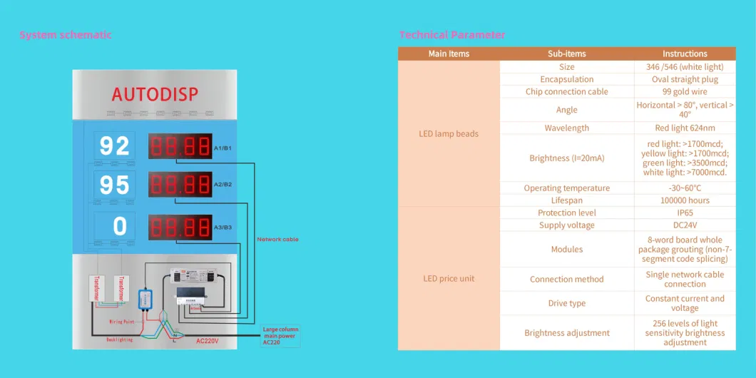 LED Digital Board to Display The Price of Oil in Oil Station