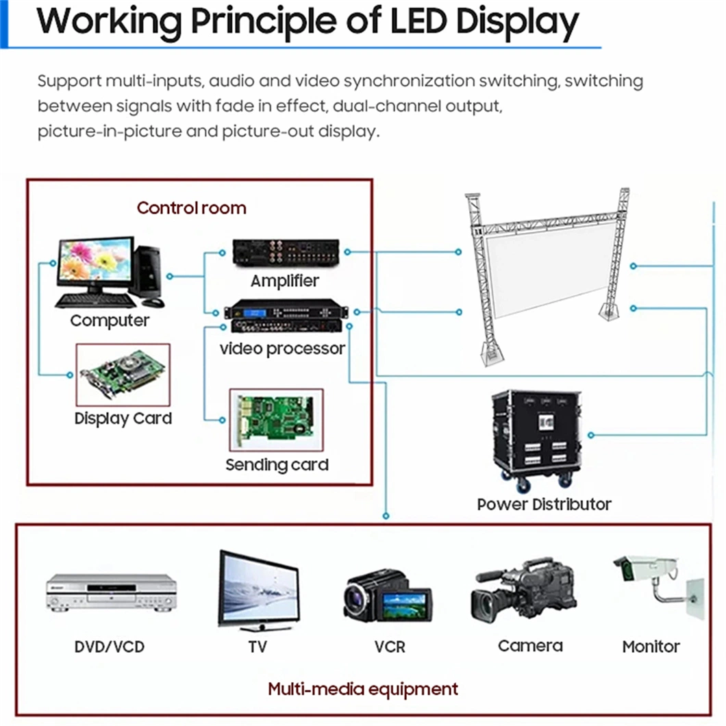 Turnkey Church Public Backdrops LED Video Wall Panel Full Complete HD Indoor Large Rental P3.91 LED Display