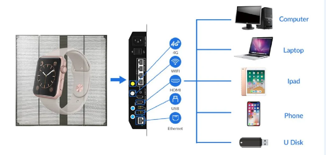 P3.9-7.8 Transparent LED Display Panel for Window Commerical Adertisement