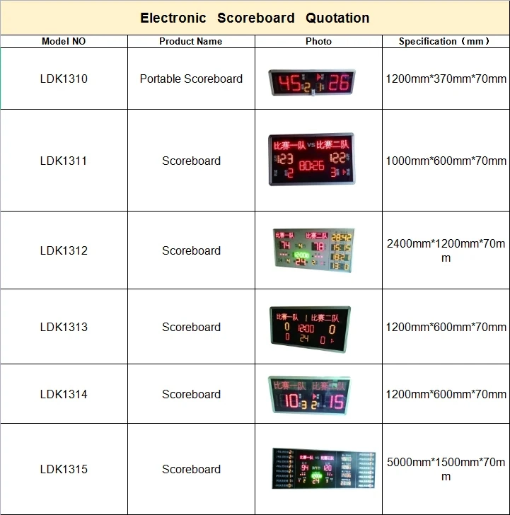 Portable Rechargeable Scoreboard Wireless Electronic LED Tennis Padel Wrist Control Digital Scoreboard