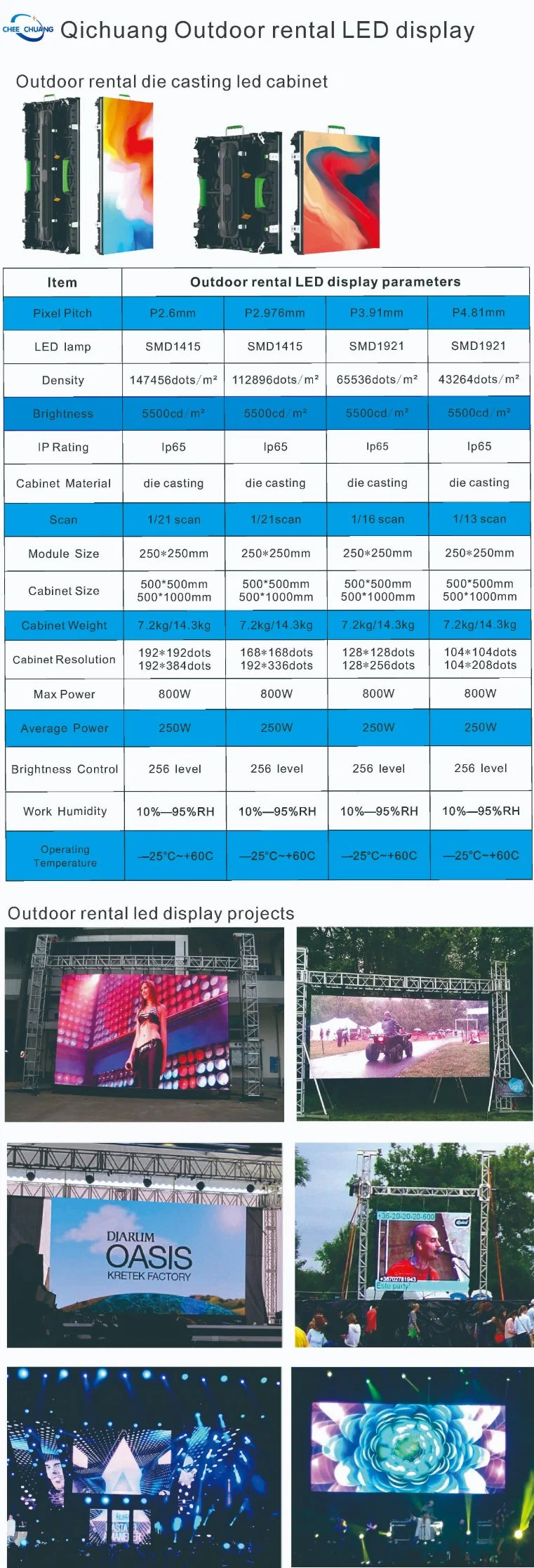 P3.91 Outdoor Indoor Event Stage LED Display P2.6 P2.976 LED Screen