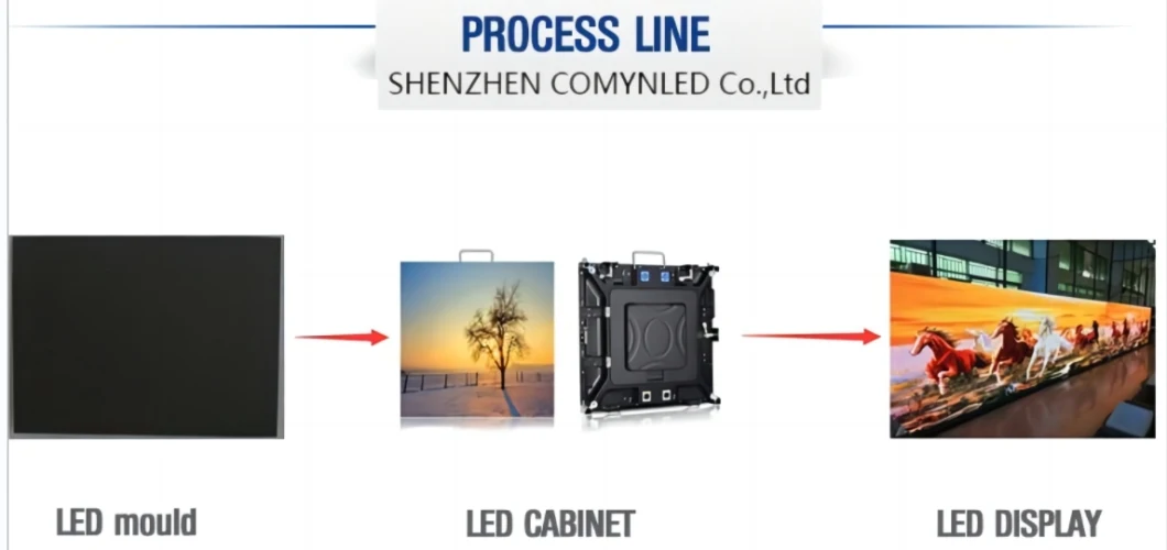 P4 P5 P6 P8 P10 Outdoor Full Color High Brightness High Refresh Fixed Iron Cabinet Waterproof 3D Film Advertising LED Street Video Display Screen Panel