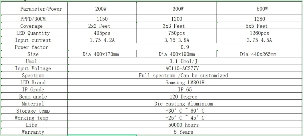 Full Spectrum UFO LED Grow Light 1000W 150W 200W Quantum Sunlike Grow Lamp Board for Greenhouse Hydroponicplants Veg Blooming