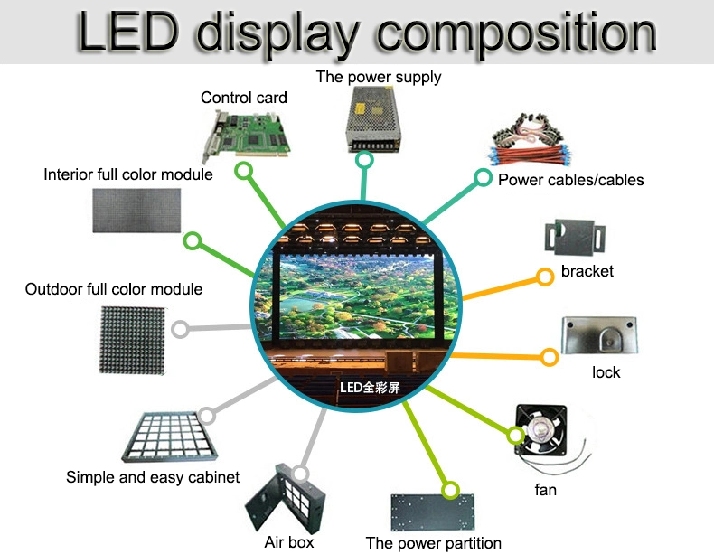 Screens Commercial Advertising Indoor LED Display