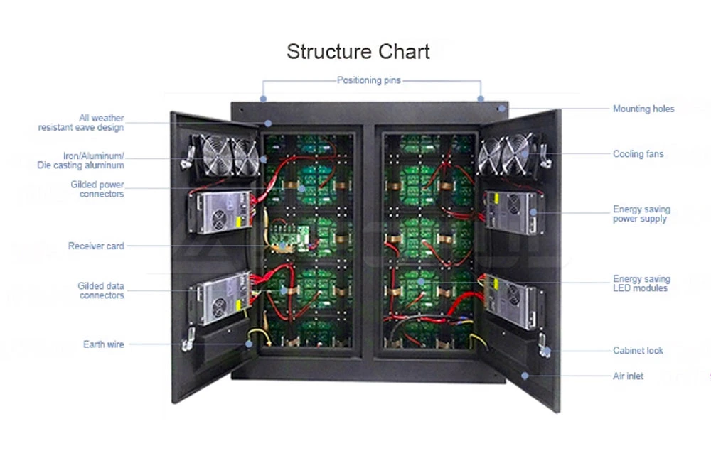 High Brightness LED Display Panel Full Color P2.5 Outdoor Big Screen for Advertising