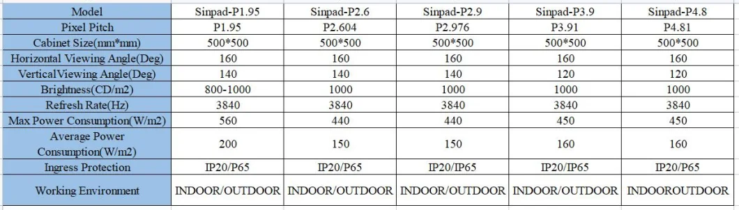 P4.81 Indoor Rental LED Video Display Panel Billboard Pantalla Video Wall