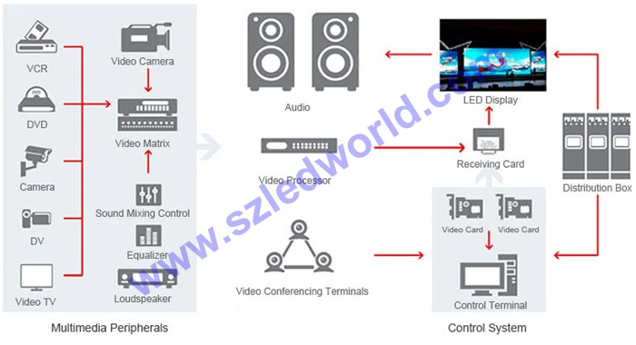 Indoor LED Display 500X1000mm Die-Casting Alumium Screen Panel Board (P3.91 P4.81 P5.95 P6.25)