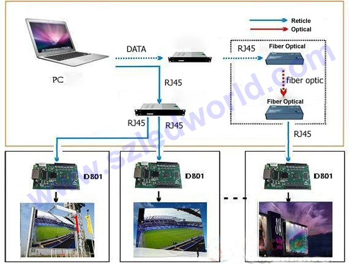 P2 P2.5 P5 High Definition Indoor Rental LED Display Screen Panel with 480X480mm Die-Casting Cabinet