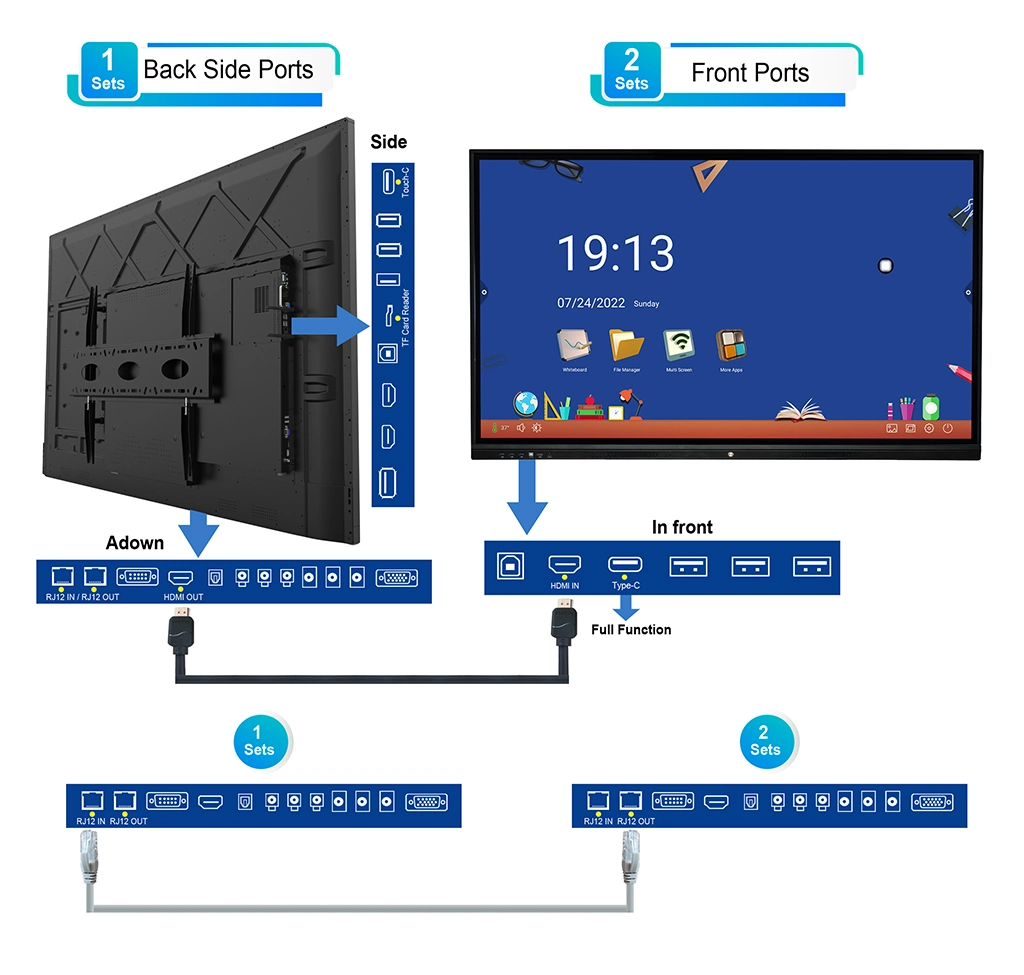 OEM 110 Inch 4K Multi Infrared LED Touch Computer Interactive Flat Smart Board Miboard V13. X2 Conference Whiteboard Display LCD TFT Screen Panel Wholesale