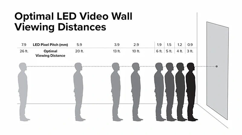 Indoor Event High Resolution Movable Portable LED Wall Full Color LED Display Screen